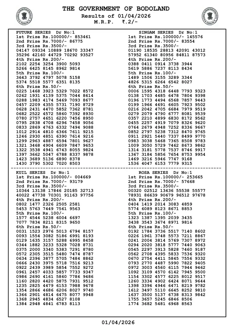 Assam Bodoland Result 01 April 2026 Page 1