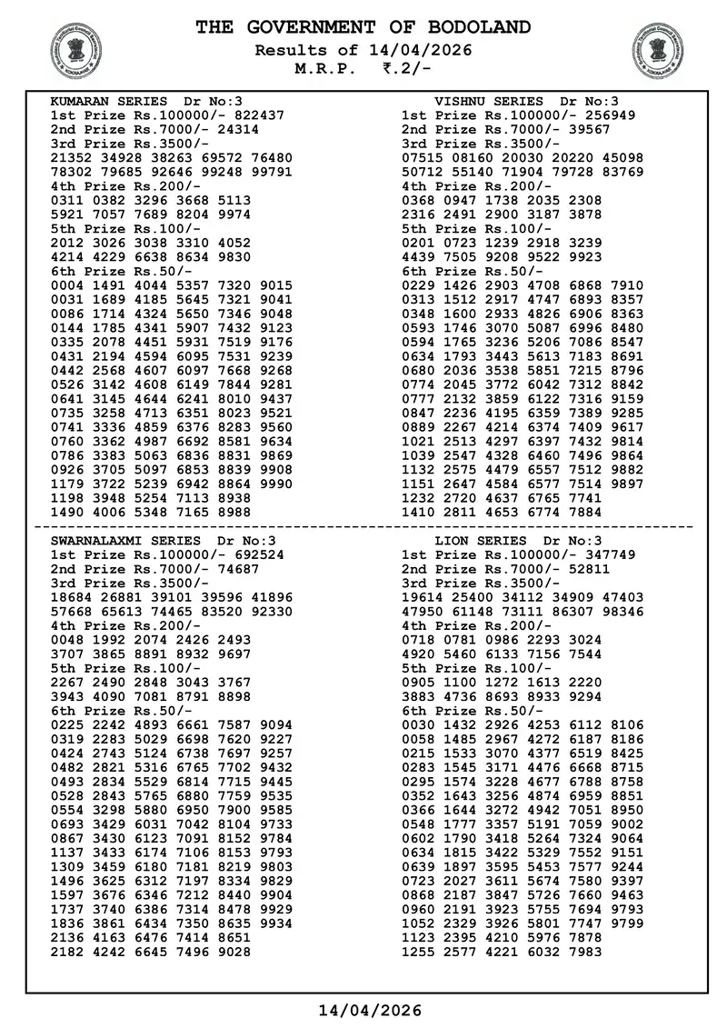 Assam Bodoland Result 14 April 2026 Page 3