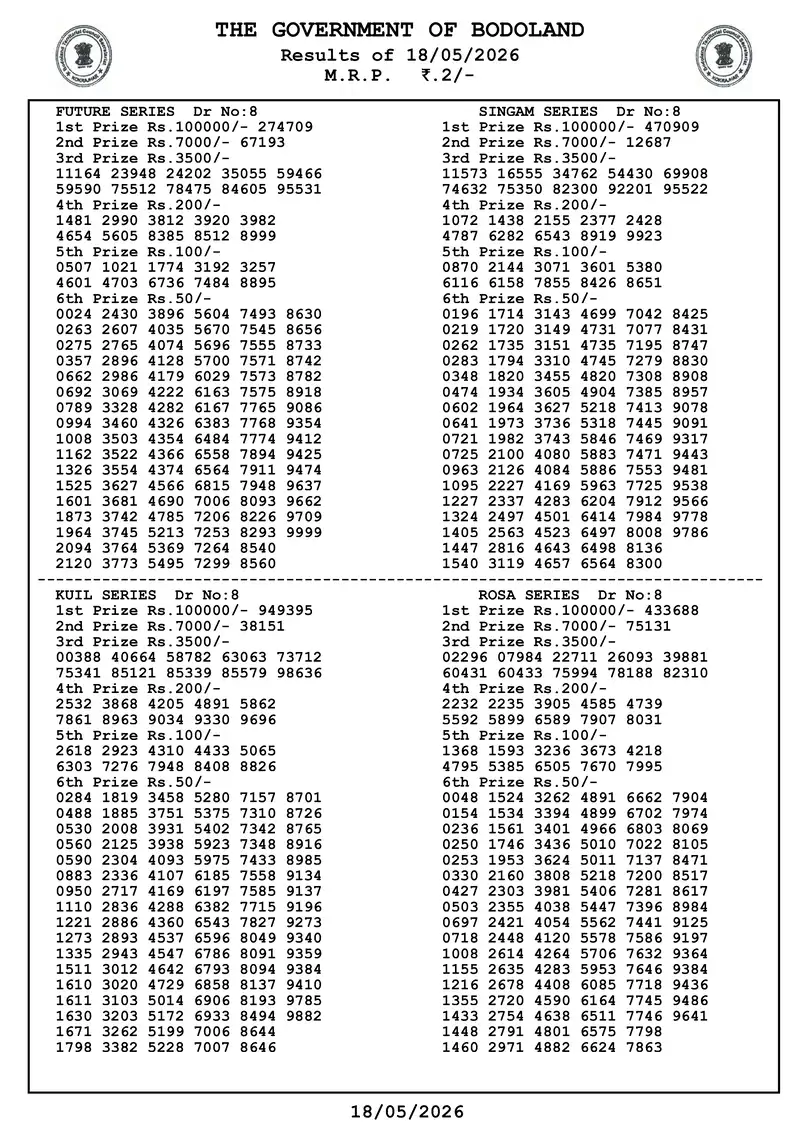 Assam Bodoland Result 18 May 2026 Page 1