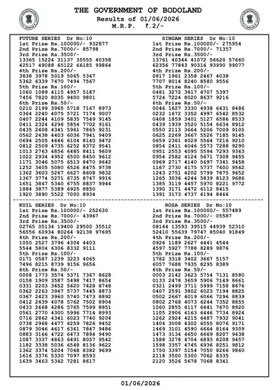Bodoland Lottery Result 01 June 2026
