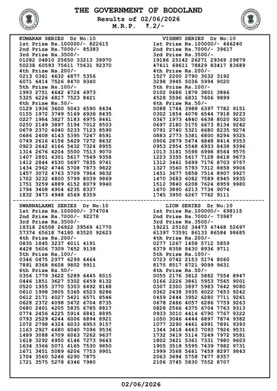 Bodoland Lottery Result 02 June 2026 Page 3