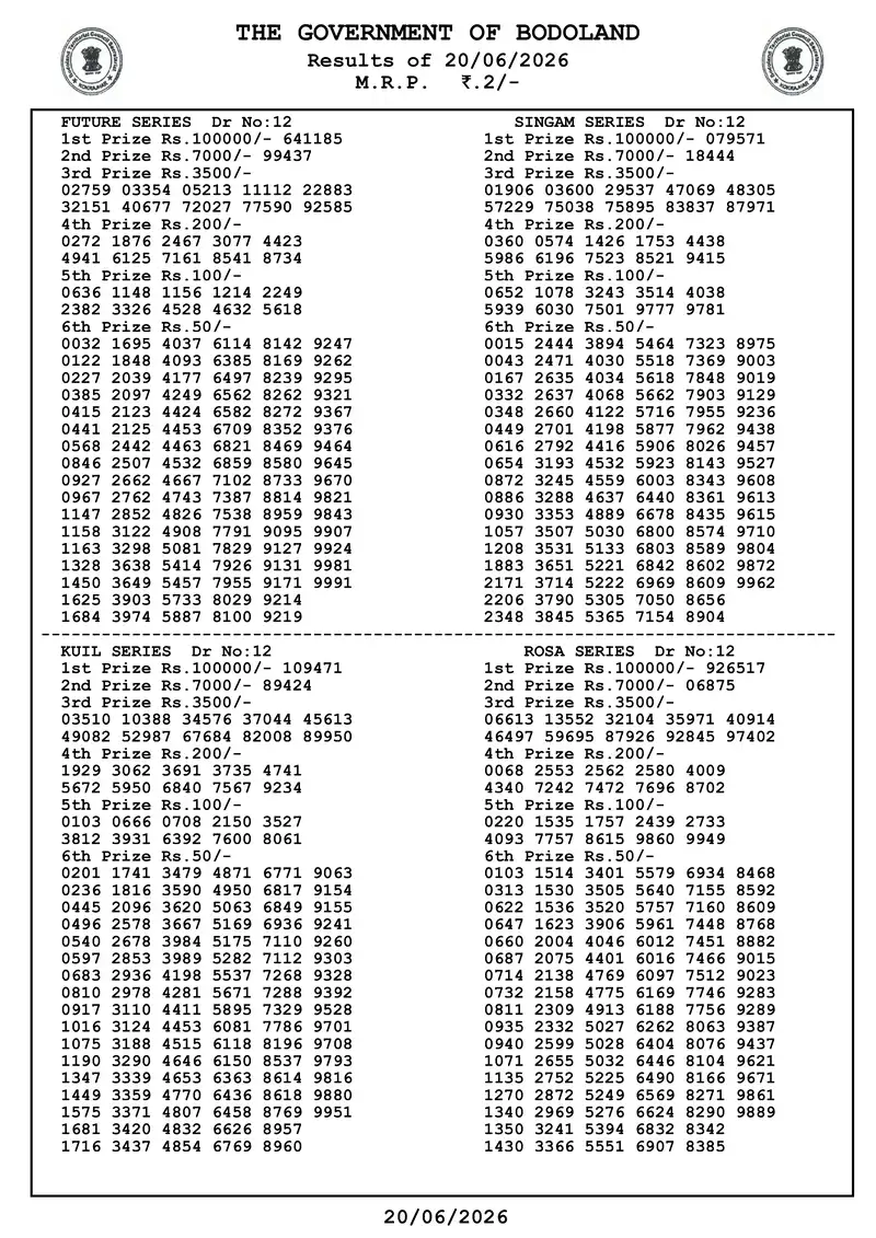 Assam Bodoland Result 20 June 2026 Page 1