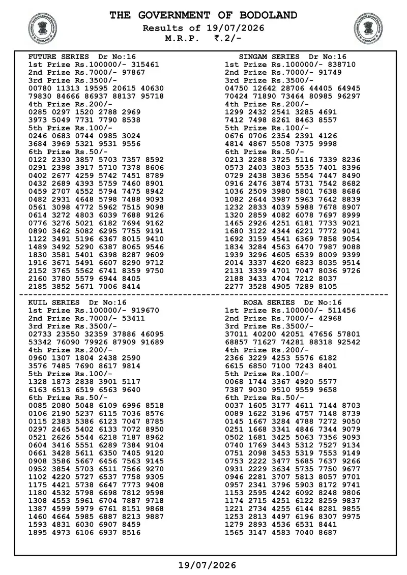 Assam Bodoland Result 19 July 2026 Page 1
