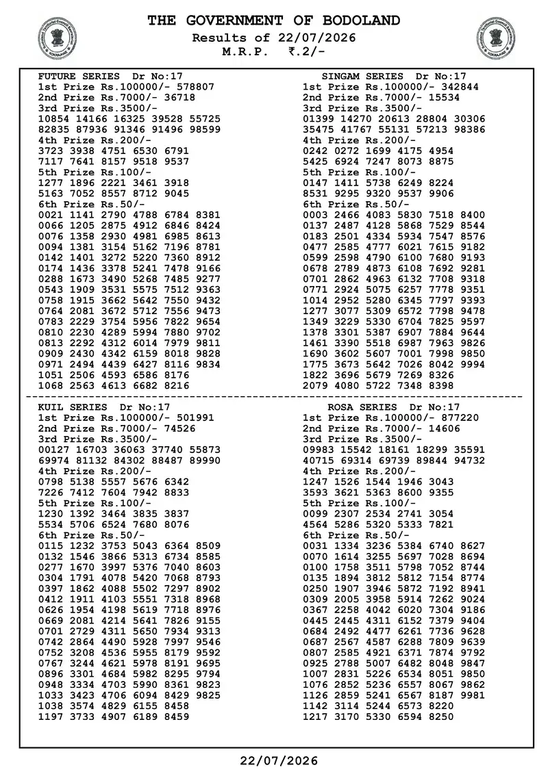 Assam Bodoland Result 22 July 2026 Page 1