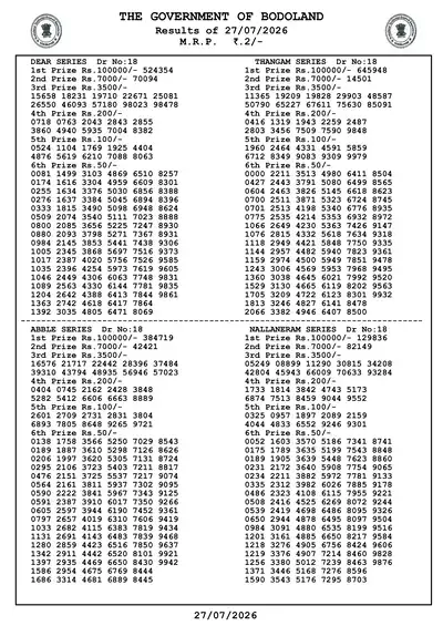 Bodoland Lottery Result 27 July 2026 Page 2
