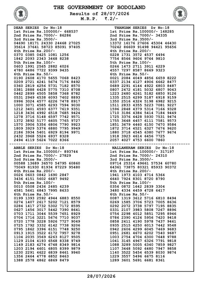Assam Bodoland Result 28 July 2026 Page 2