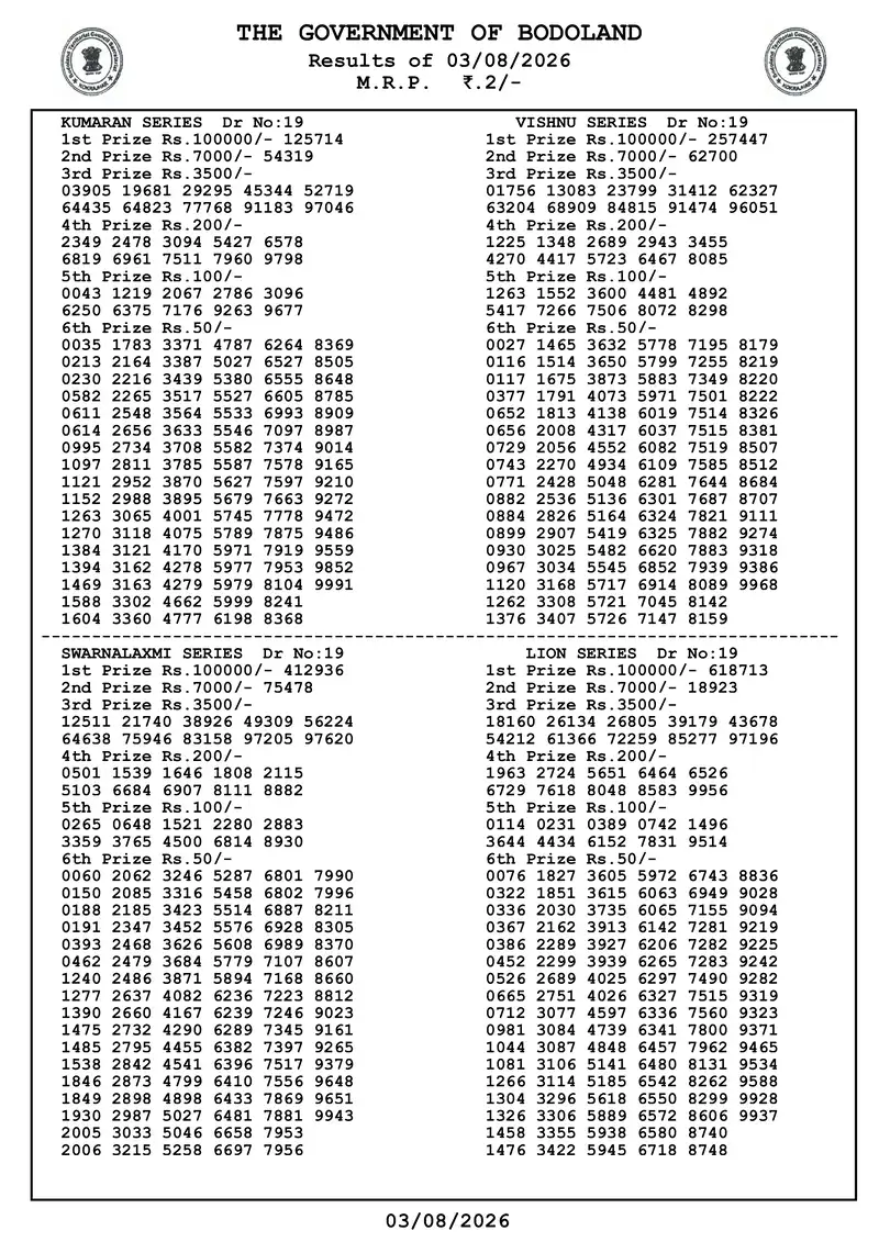 Assam Bodoland Result 03 August 2026 Page 3