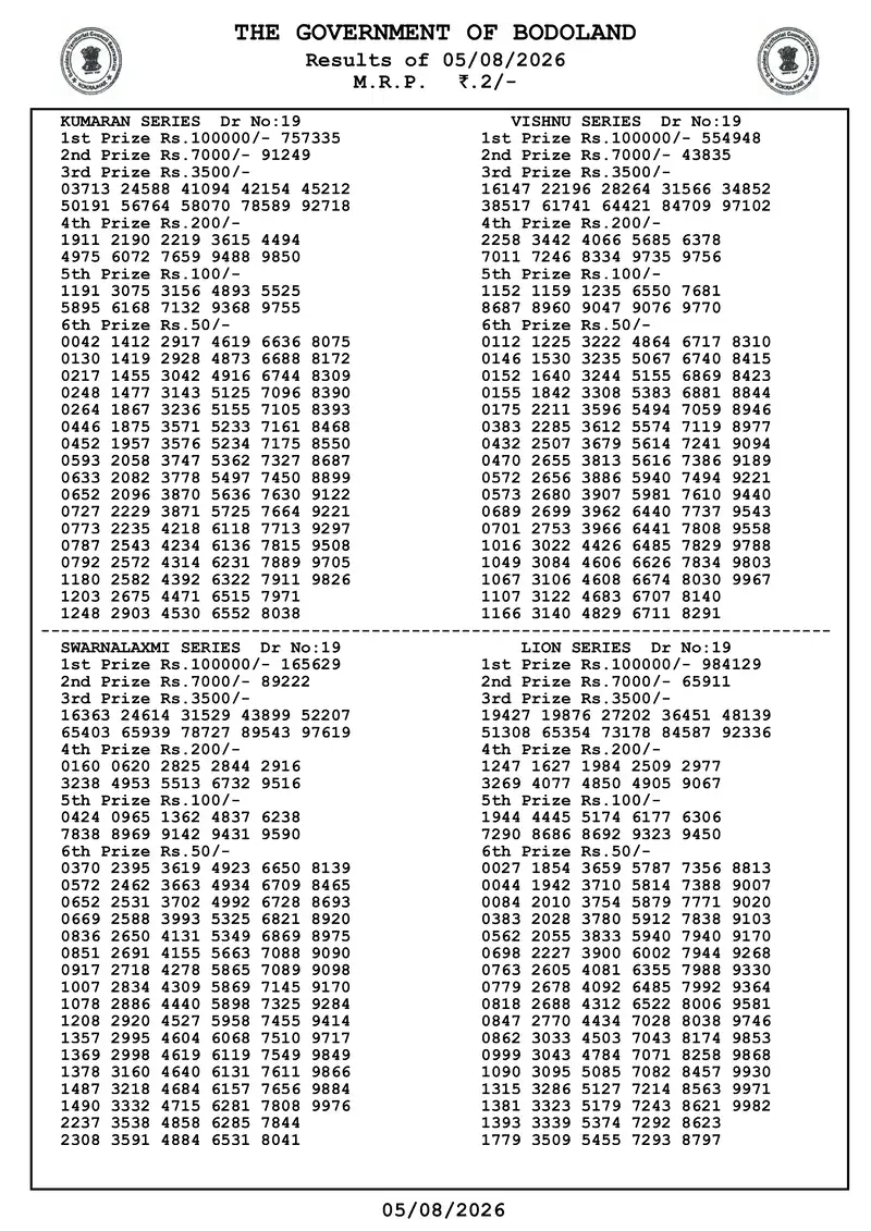Assam Bodoland Result 05 August 2026 Page 3