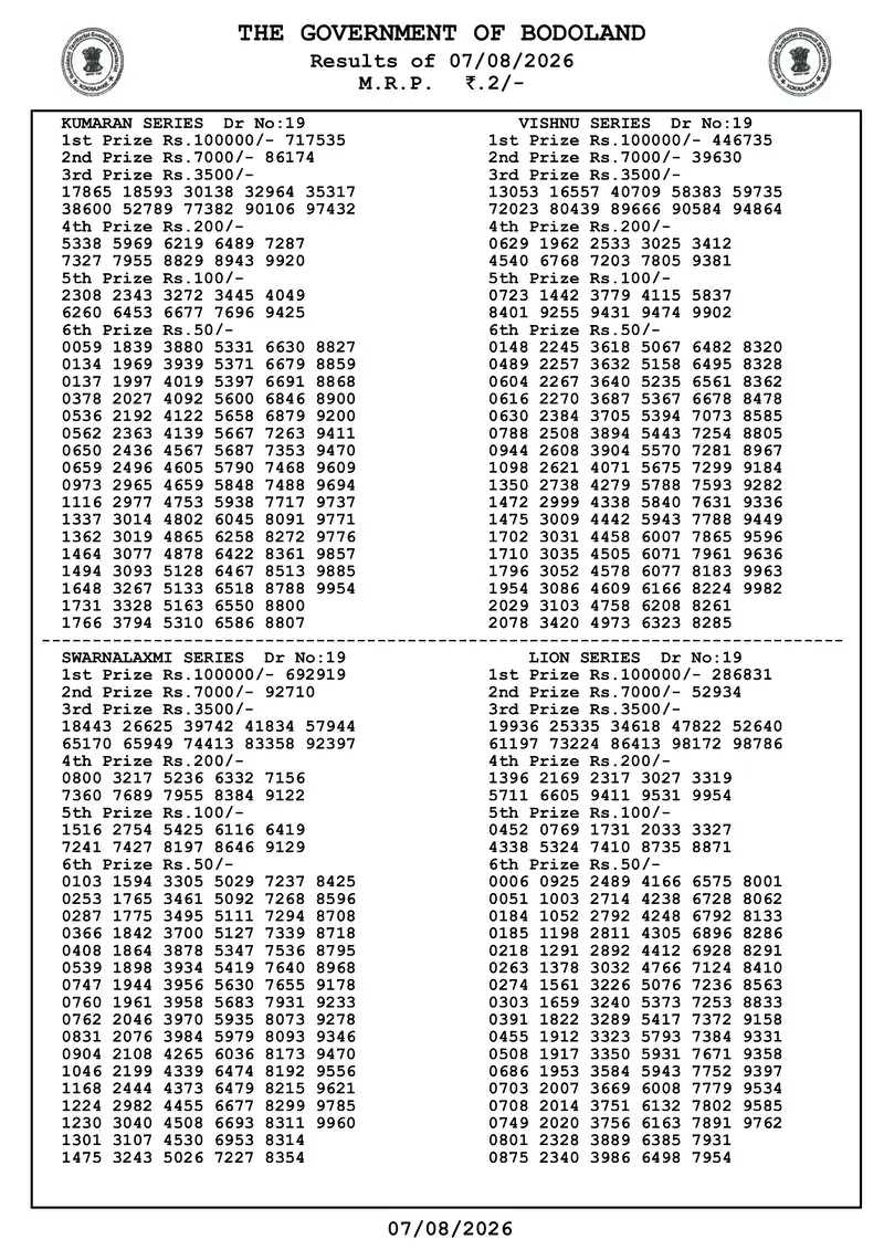 Assam Bodoland Result 07 August 2026 Page 3