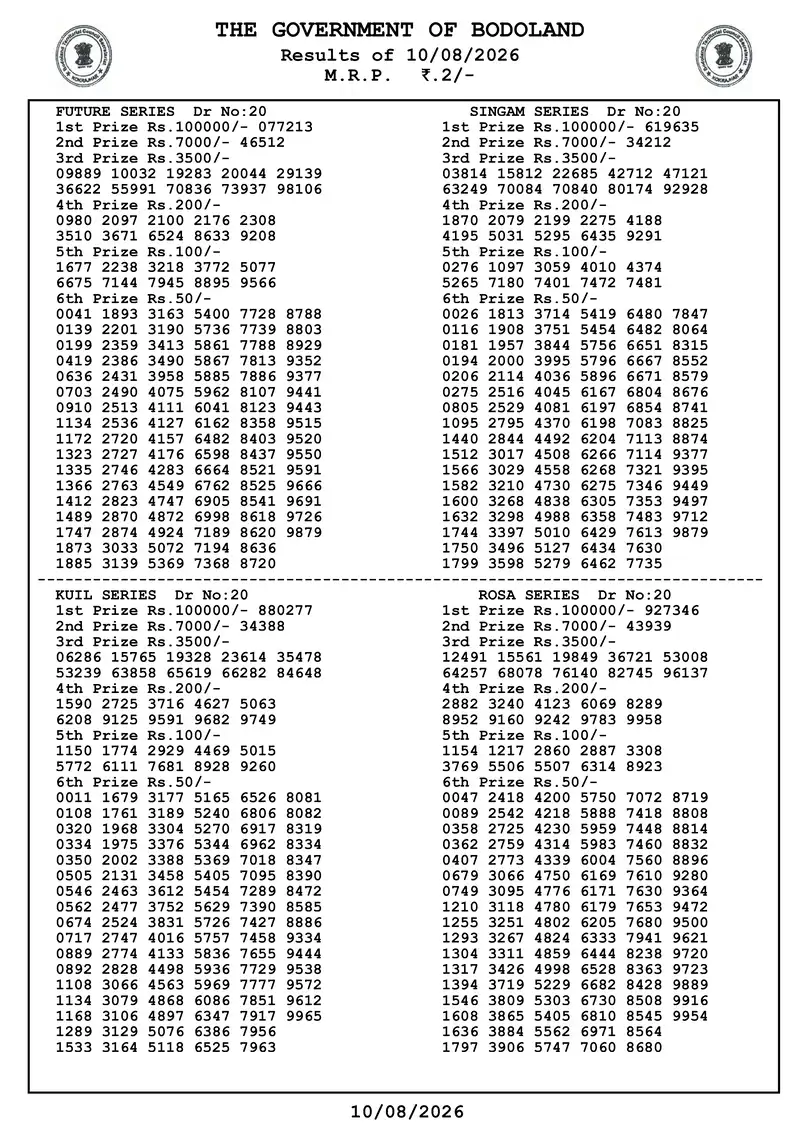 Assam Bodoland Result 10 August 2026 Page 1
