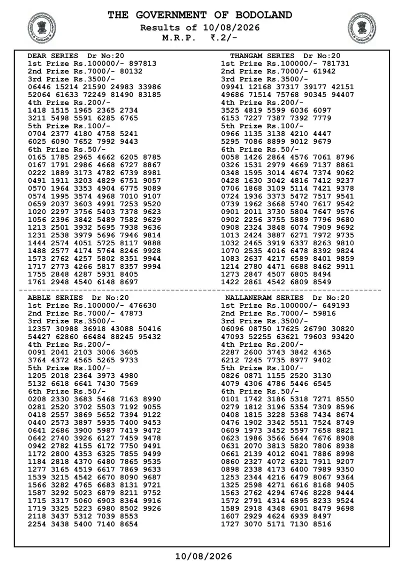 Assam Bodoland Result 10 August 2026 Page 2