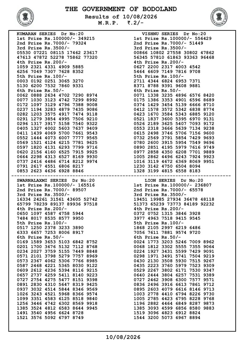 Assam Bodoland Result 10 August 2026 Page 3