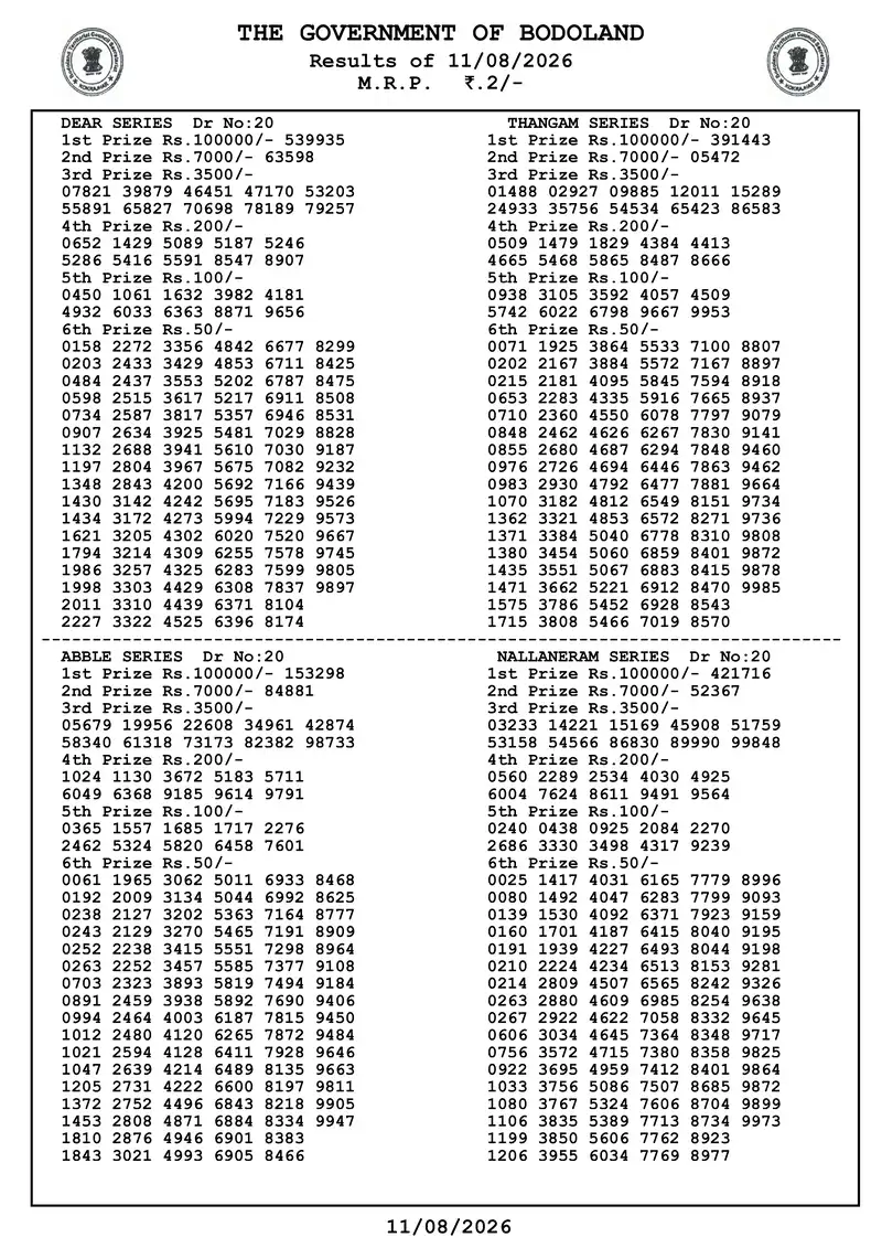 Assam Bodoland Result 11 August 2026 Page 2