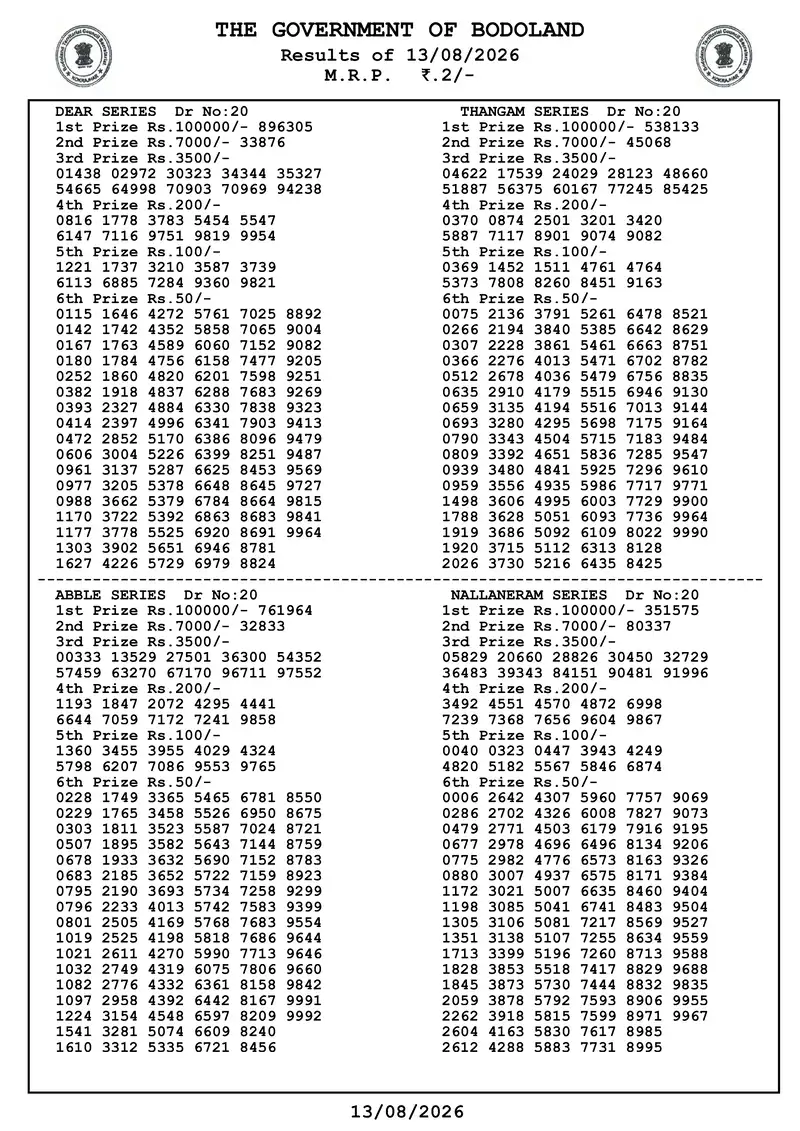 Assam Bodoland Result 13 August 2026 Page 2