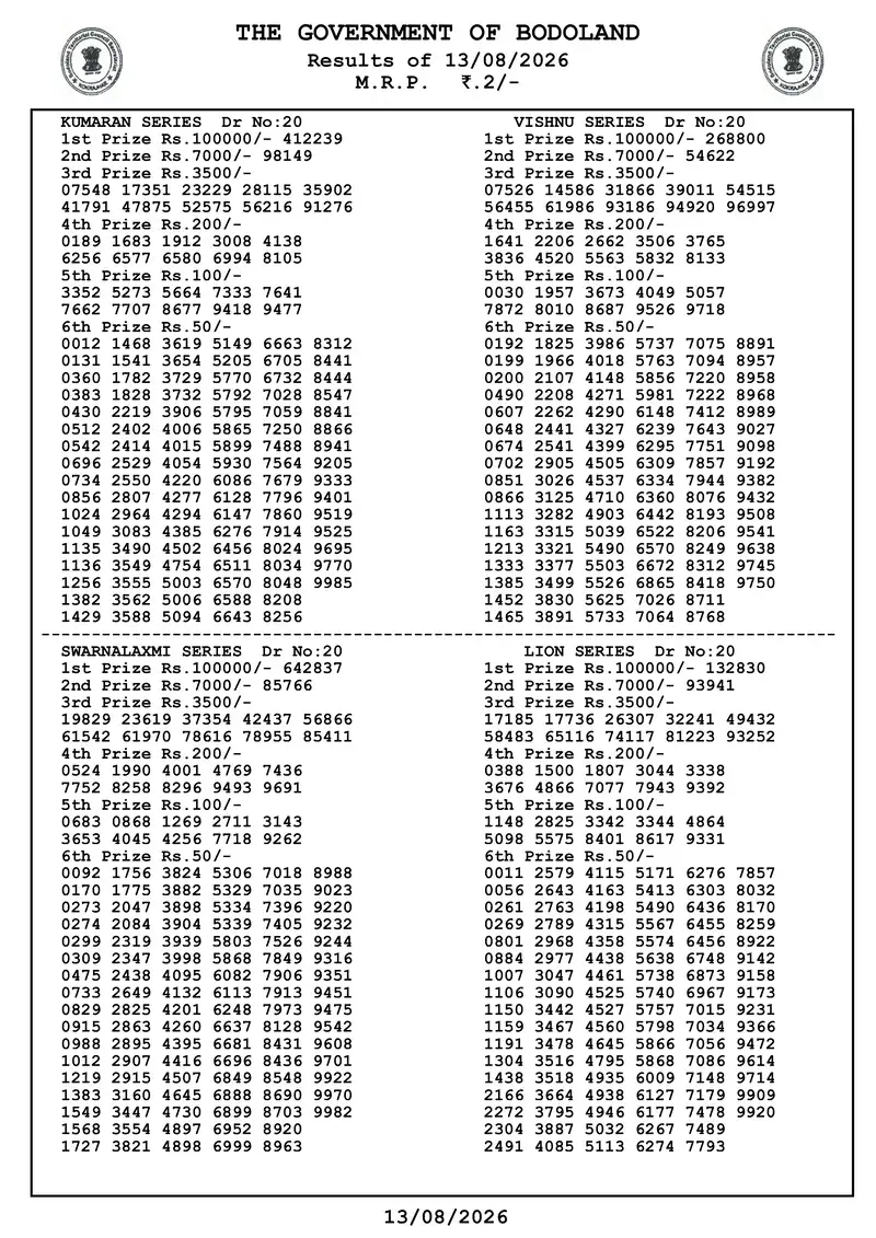 Assam Bodoland Result 13 August 2026 Page 3