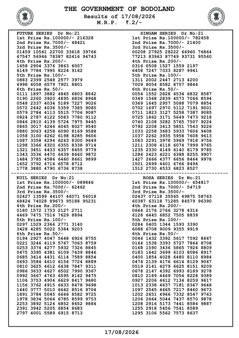 Assam Bodoland Result 17 August 2026 Page 1