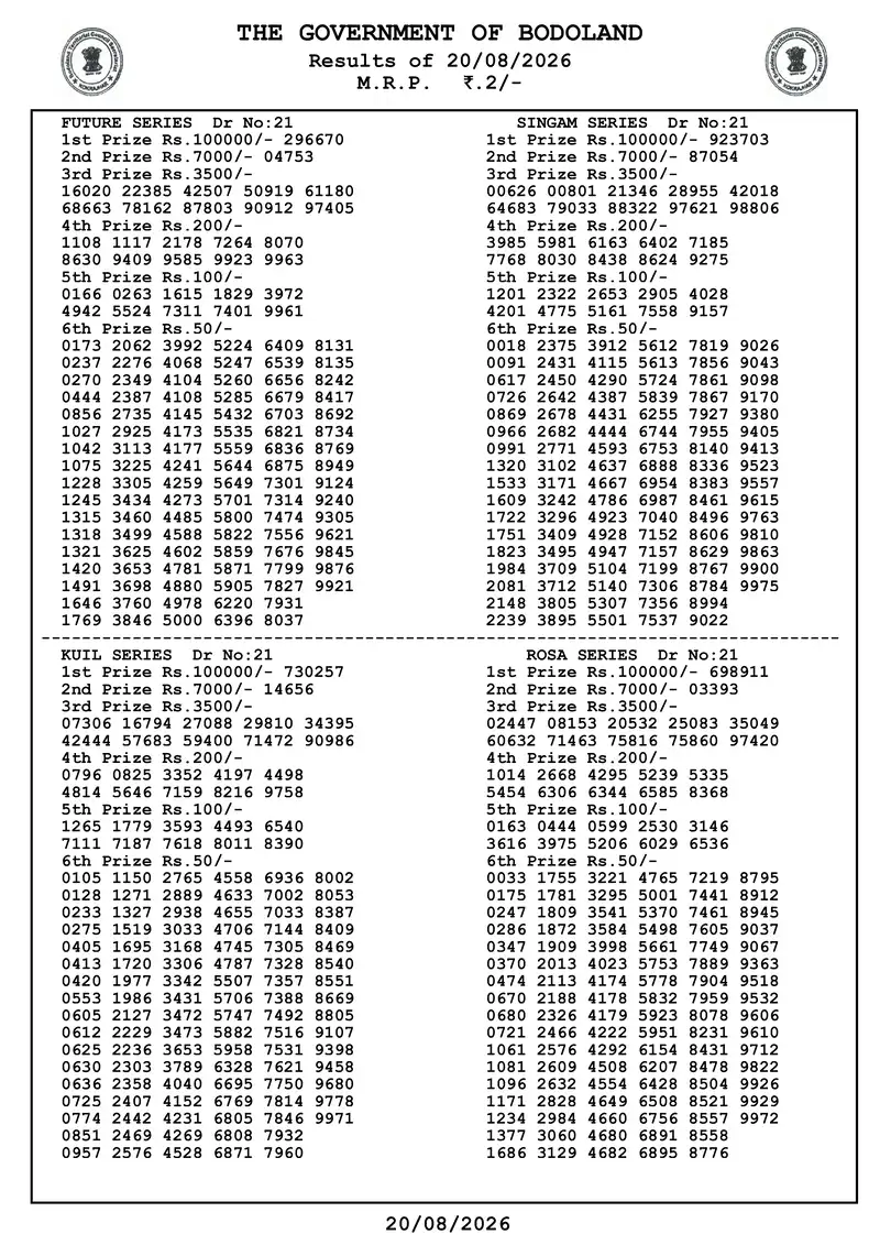Assam Bodoland Result 20 August 2026 Page 1