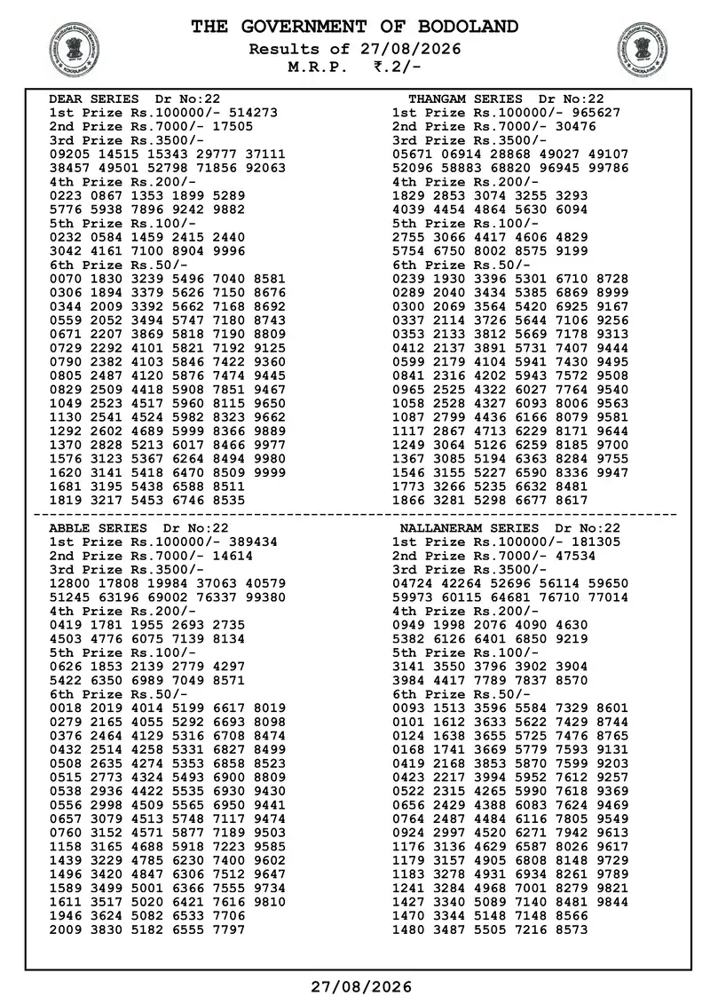 Assam Bodoland Result 27 August 2026 Page 2