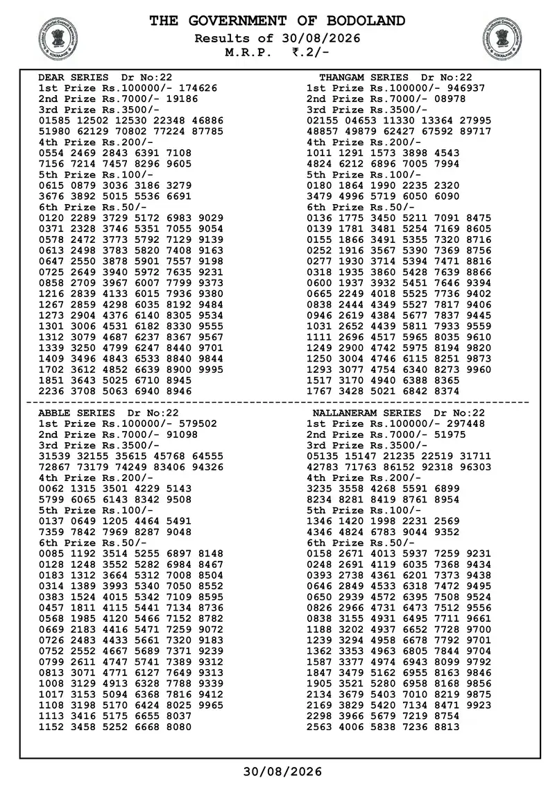 Assam Bodoland Result 30 August 2026 Page 2