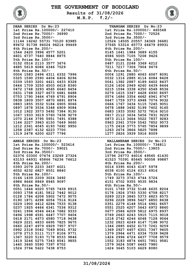 Assam Bodoland Result 31 August 2026 Page 2