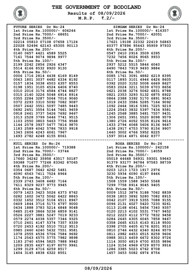 Assam Bodoland Result 08 September 2026 Page 1