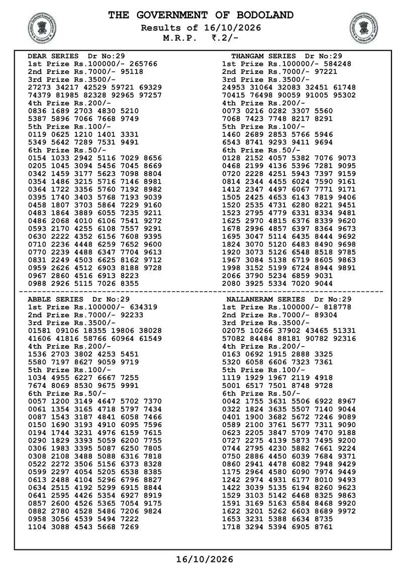 Assam Bodoland Result 16 October 2026 Page 2