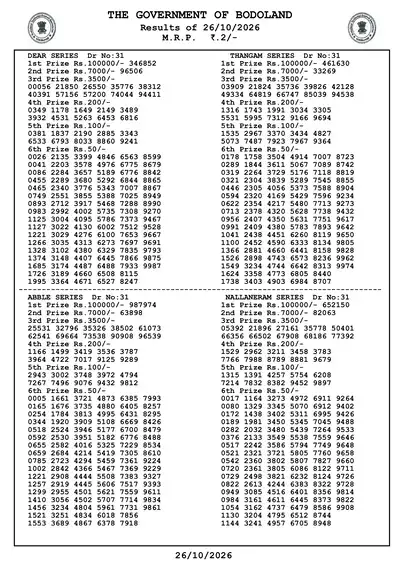 Bodoland Lottery Result 26 October 2026 Page 2