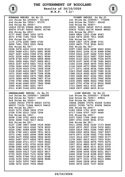 Bodoland Lottery Result 26 October 2026 Page 3