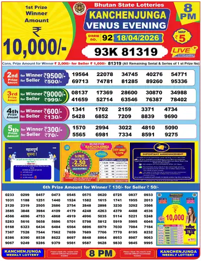 Bhutan Kanchanjunga Evening Result 18 April 2026 - Mobile
