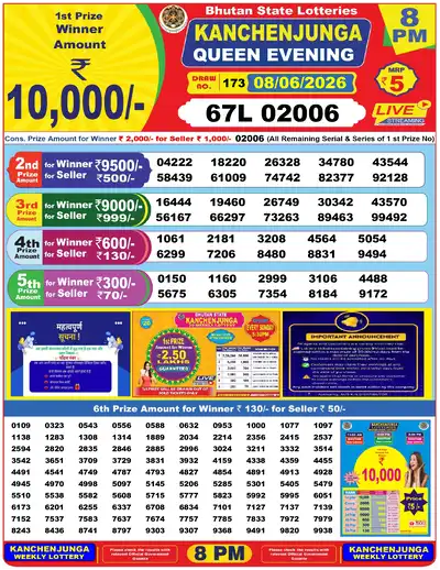Bhutan Kanchanjunga Evening Result 08 June 2026 - Mobile