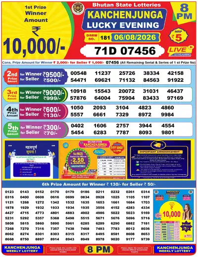 Bhutan Kanchanjunga Evening Result 06 August 2026 - Mobile