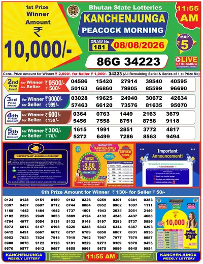 Bhutan Kanchanjunga Morning Result 08 August 2026 - Mobile