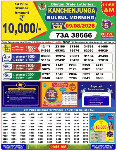 Bhutan Kanchanjunga Morning Result 09 August 2026 - Mobile