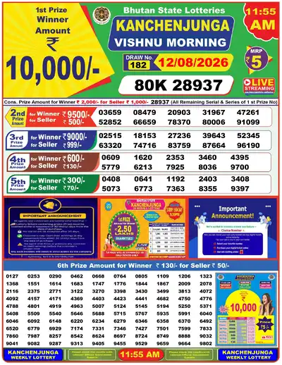 Bhutan Kanchanjunga Morning Result 12 August 2026 - Mobile