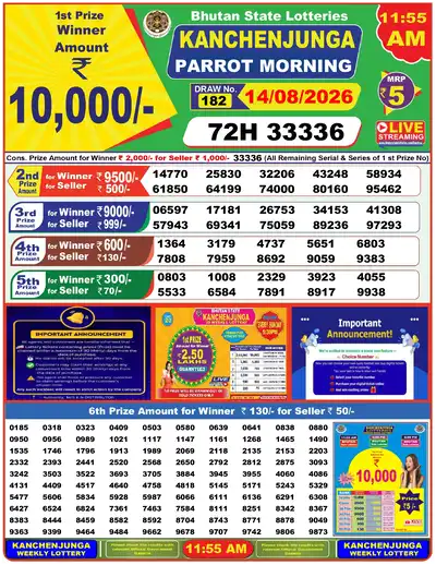 Bhutan Kanchanjunga Morning Result 14 August 2026 - Mobile