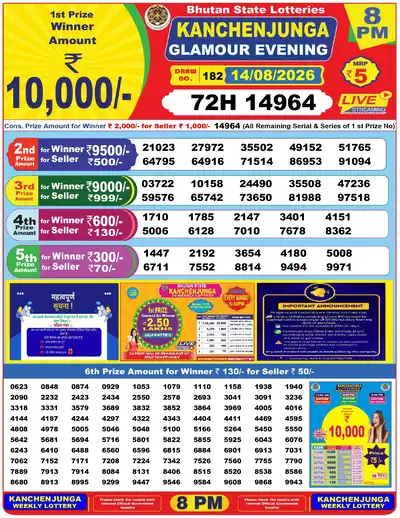 Bhutan Kanchanjunga Evening Result 14 August 2026 - Mobile