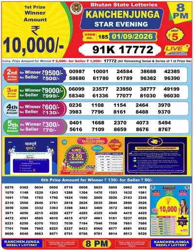 Bhutan Kanchanjunga Evening Result 01 September 2026 - Mobile