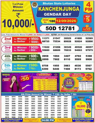 Bhutan Kanchanjunga Day Result 12 September 2026 - Mobile