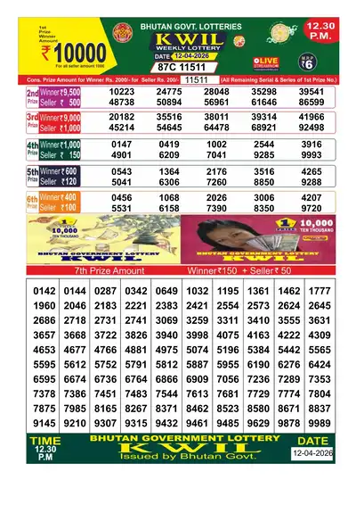Bhutan Kwil Result 12 April 2026 12:30PM - Mobile