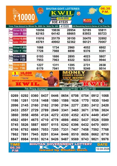 Bhutan Kwil Result 12 April 2026 6:30PM - Mobile