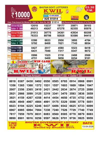 Bhutan Kwil Result 13 April 2026 3:30PM - Mobile