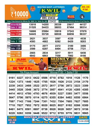 Bhutan Kwil Result 13 April 2026 6:30PM - Mobile