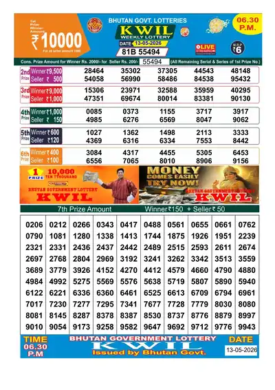 Bhutan Kwil Result 13 May 2026 6:30PM - Mobile