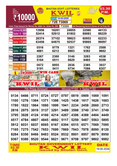 Bhutan Kwil Result 19 May 2026 3:30PM - Mobile