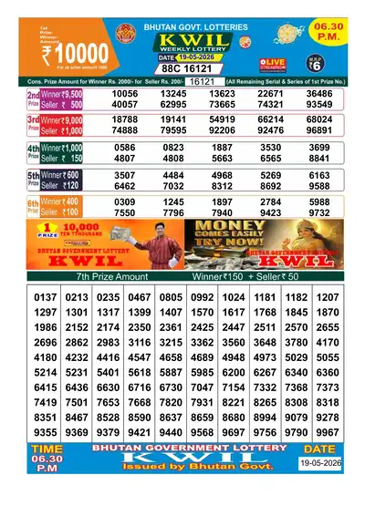Bhutan Kwil Result 19 May 2026 6:30PM - Mobile