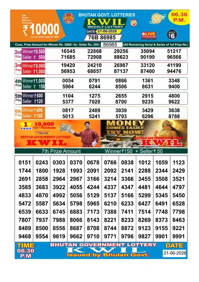 Bhutan Kwil Result 21 June 2026 6:30PM - Mobile