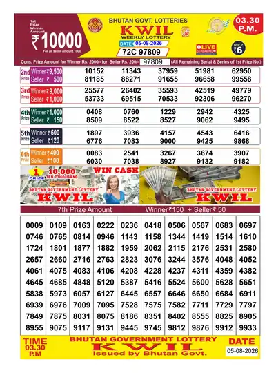 Bhutan Kwil Result 05 August 2026 3:30PM - Mobile