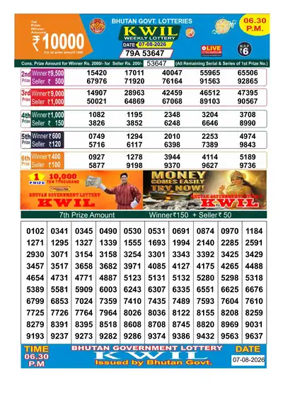 Bhutan Kwil Result 07 August 2026 6:30PM - Mobile