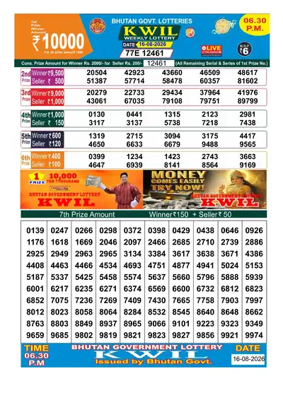 Bhutan Kwil Result 16 August 2026 6:30PM - Mobile