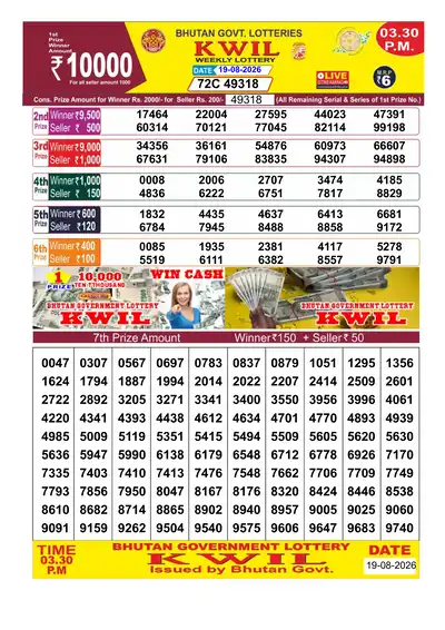 Bhutan Kwil Result 19 August 2026 3:30PM - Mobile